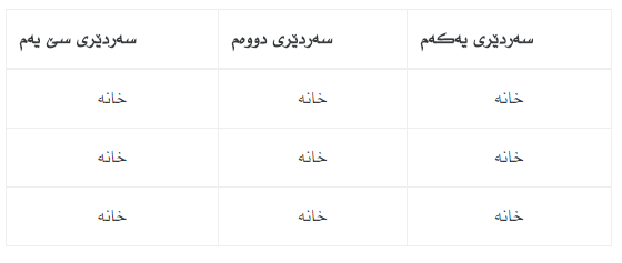 Bootstrap 4 بە کوردی سۆرانی، وێنە 1.png