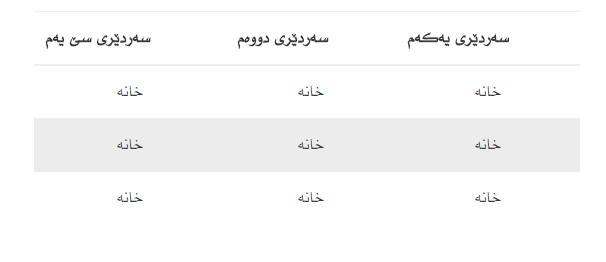Bootstrap 4 بە کوردی سۆرانی، وێنە 1.png
