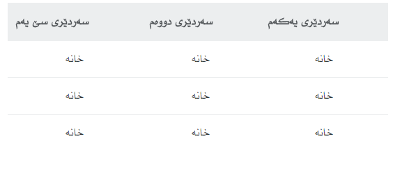 Bootstrap 4 بە کوردی سۆرانی، وێنە 1.png