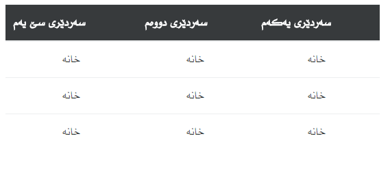 Bootstrap 4 بە کوردی سۆرانی، وێنە .png
