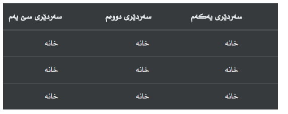 Bootstrap 4 بە کوردی سۆرانی، وێنە 1.png